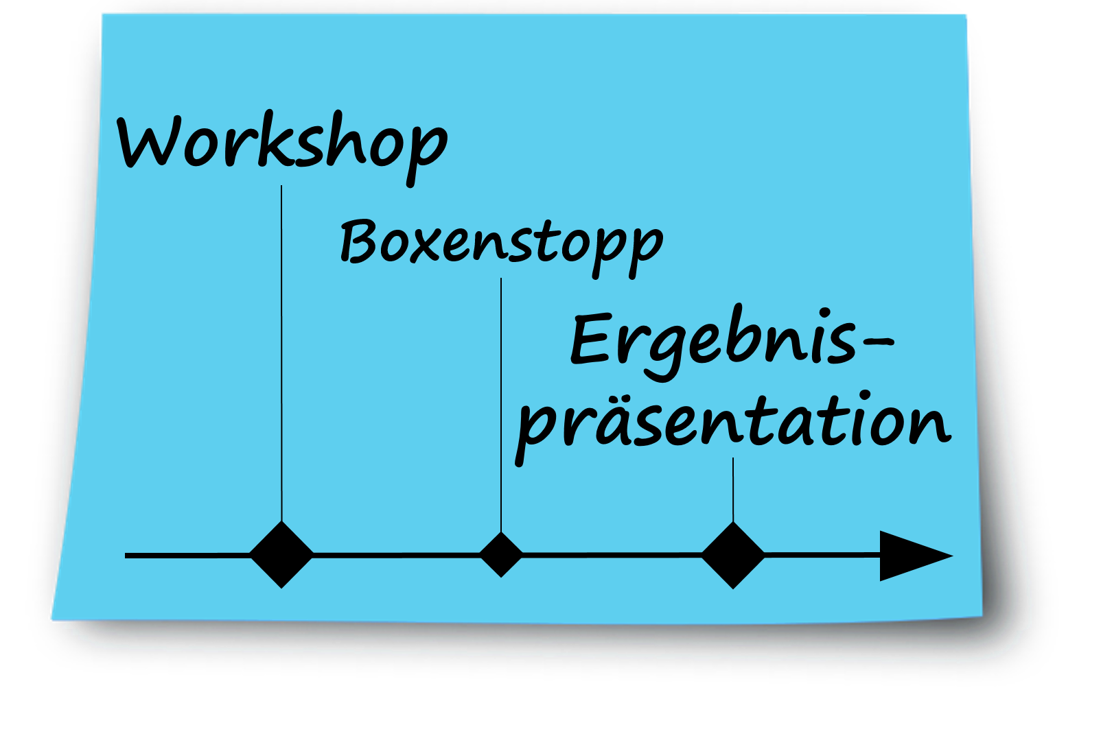 Prozess Stadtworkshop Frasnacht 2020